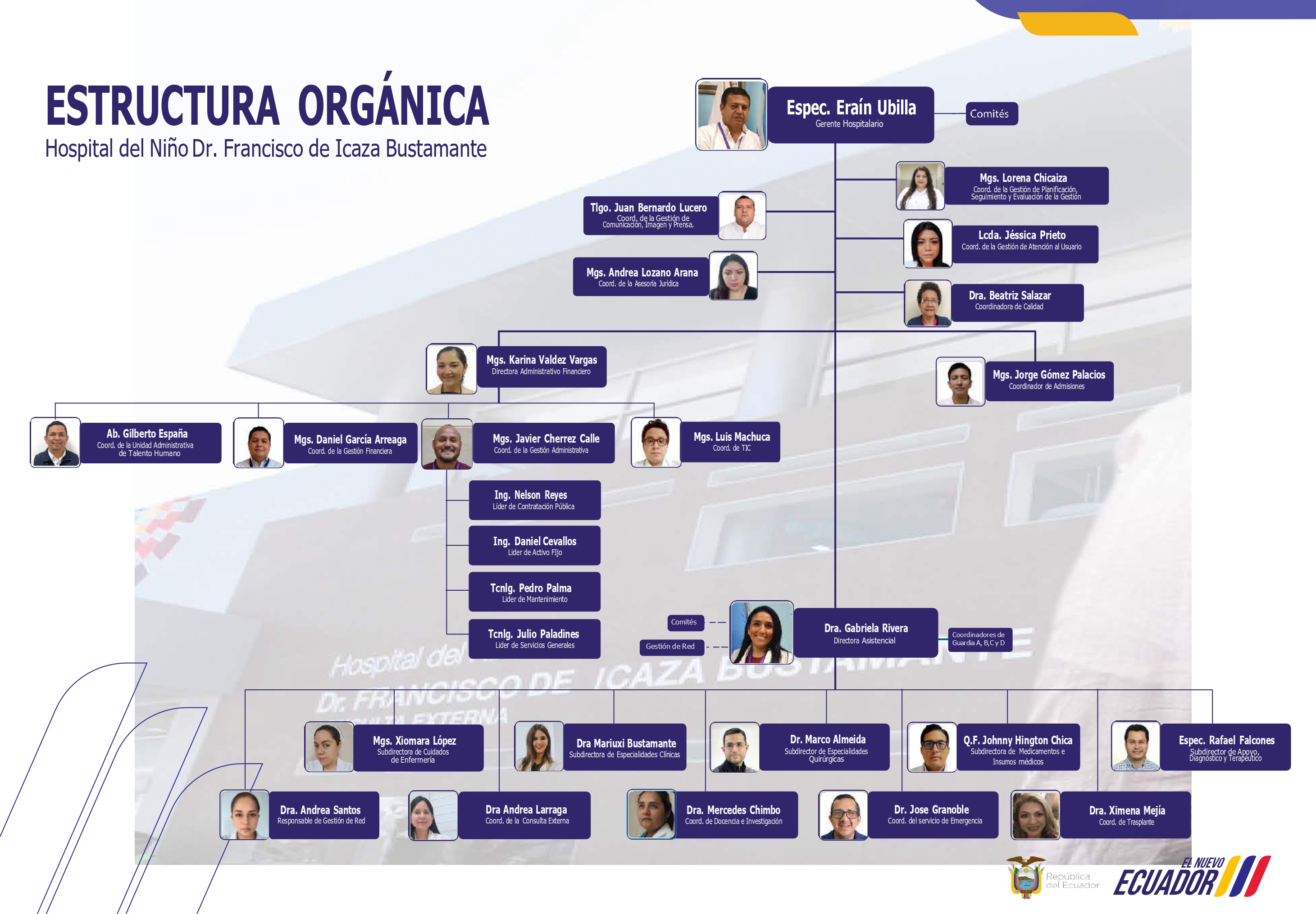 Organigrama Actualizado Diciembre 2025